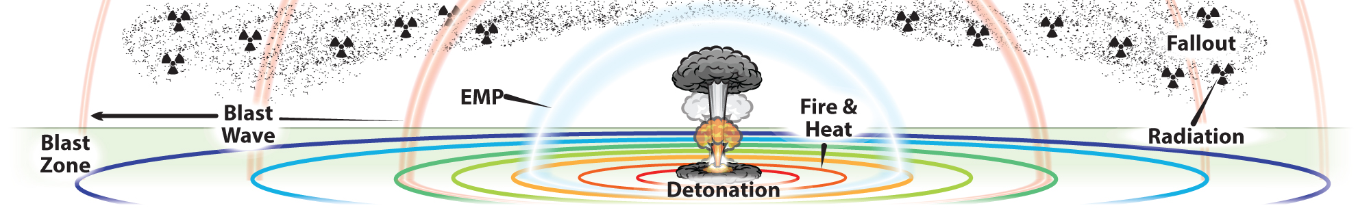 Nuclear Explosion Graphic Nuclear Explosion Graphic